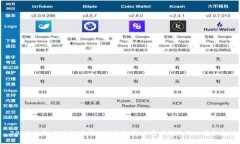 2025必看：区块链公司福利全解析，立即了解你的