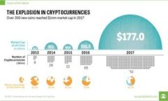 2025必看：最受欢迎的区块链导报小程序推荐