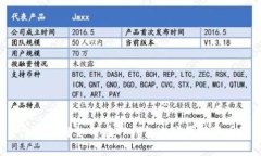 立即了解如何在TP钱包上购买狗狗币！