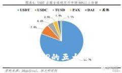 2025必看：深入了解区块链APP的五大核心方面，立